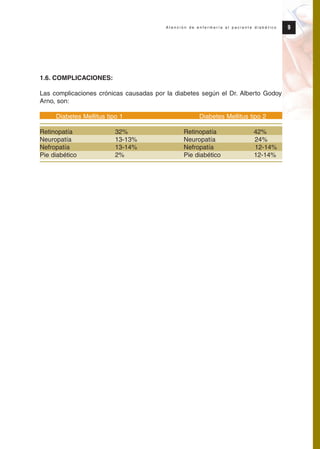 1.6. COMPLICACIONES:
Las complicaciones crónicas causadas por la diabetes según el Dr. Alberto Godoy
Arno, son:
Diabetes Mellitus tipo 1 Diabetes Mellitus tipo 2
Retinopatía 32% Retinopatía 42%
Neuropatía 13-13% Neuropatía 24%
Nefropatía 13-14% Nefropatía 12-14%
Pie diabético 2% Pie diabético 12-14%
9A t e n c i ó n d e e n f e r m e r í a a l p a c i e n t e d i a b é t i c o
Protocolo diabetes 2010 cam color def 4/11/10 11:20 Página 9
 