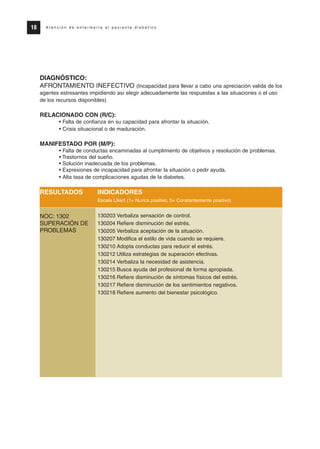DIAGNÓSTICO:
AFRONTAMIENTO INEFECTIVO (Incapacidad para llevar a cabo una apreciación valida de los
agentes estresantes impidiendo así elegir adecuadamente las respuestas a las situaciones o el uso
de los recursos disponibles)
RELACIONADO CON (R/C):
• Falta de confianza en su capacidad para afrontar la situación.
• Crisis situacional o de maduración.
MANIFESTADO POR (M/P):
• Falta de conductas encaminadas al cumplimiento de objetivos y resolución de problemas.
• Trastornos del sueño.
• Solución inadecuada de los problemas.
• Expresiones de incapacidad para afrontar la situación o pedir ayuda.
• Alta tasa de complicaciones agudas de la diabetes.
RESULTADOS INDICADORES
Escala Likert (1= Nunca positivo, 5= Constantemente positivo)
130203 Verbaliza sensación de control.
130204 Refiere disminución del estrés.
130205 Verbaliza aceptación de la situación.
130207 Modifica el estilo de vida cuando se requiere.
130210 Adopta conductas para reducir el estrés.
130212 Utiliza estrategias de superación efectivas.
130214 Verbaliza la necesidad de asistencia.
130215 Busca ayuda del profesional de forma apropiada.
130216 Refiere disminución de síntomas físicos del estrés.
130217 Refiere disminución de los sentimientos negativos.
130218 Refiere aumento del bienestar psicológico.
18 A t e n c i ó n d e e n f e r m e r í a a l p a c i e n t e d i a b é t i c o
NOC: 1302
SUPERACIÓN DE
PROBLEMAS
Protocolo diabetes 2010 cam color def 4/11/10 11:20 Página 18
 