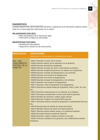 DIAGNÓSTICO:
CONOCIMIENTOS DEFICIENTES (Carencia o deficiencia de la información cognitiva relacio-
nada con un tema específico relacionado con su salud).
RELACIONADO CON (R/C):
• Mala interpretación de la información dada.
• Información no dada con anterioridad.
MANIFESTADO POR (M/P):
• Verbalización del problema.
• Seguimiento inexacto de las instrucciones.
RESULTADOS INDICADORES
Escala Likert (1= Nunca positivo, 5= Constantemente positivo)
182001 Describe la función de la insulina.
182002 Describe relación de los alimentos con la glucemia.
182003 Describe alimentación equilibrada.
182004 Describe concepto de ración e intercambios de hidratos.
182005 Describe el papel del ejercicio en la relación con la glucemia.
182006 Describe concepto de hiperglucemia y sus síntomas.
182007 Describe como prevenir la hiperglucemia.
182008 Describe como tratar la hiperglucemia.
182009 Describe concepto de hipoglucemia y los síntomas.
182010 Describe como prevenir la hipoglucemia.
182011 Describe y trata correctamente una hipoglucemia.
182012 Describe los valores limites de la glucemia, HbA1c, Peso, TA y lípi-
dos.
182013 Describe consecuencias de una infección en la diabetes.
182014 Demuestra procedimiento correcto para medir la glucemia.
182015 Identifica las acciones a realizar según eventos.
182016 Describe el régimen de insulina/ADO prescrito.
182017 Demuestra técnica correcta de preparación y administración de insu-
lina.
182018 Describe plan de rotación de zonas de punción.
182019 Identifica horarios de acción de insulina prescrita.
182021 Describe cuando solicitar ayuda a un profesional sanitario.
182022 Demuestra técnica correcta de cetonuria.
182023 Describe y realiza cuidados correctos en los pies.
182025 Anota los resultados de la glucemia y las modificaciones del plan
terapéutico.
21A t e n c i ó n d e e n f e r m e r í a a l p a c i e n t e d i a b é t i c o
NOC: 1820
CONOCIMIENTO:
CONTROL DE LA
DIABETES
Protocolo diabetes 2010 cam color def 4/11/10 11:20 Página 21
 