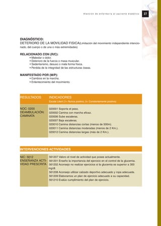 DIAGNÓSTICO:
DETERIORO DE LA MOVILIDAD FISICA(Limitación del movimiento independiente intencio-
nado, del cuerpo o de una o más extremidades)
RELACIONADO CON (R/C):
• Malestar o dolor.
• Deterioro de la fuerza o masa muscular.
• Sedentarismo, desuso o mala forma física.
• Perdida de la integridad de las estructuras óseas.
MANIFESTADO POR (M/P):
• Cambios en la marcha.
• Enlentecimiento del movimiento.
RESULTADOS INDICADORES
Escala Likert (1= Nunca positivo, 5= Constantemente positivo)
020001 Soporta el peso.
020002 Camina con marcha eficaz.
020006 Sube escaleras.
020007 Baja escaleras.
020010 Camina distancias cortas (menos de 500m).
020011 Camina distancias moderadas (menos de 2 Km.).
020012 Camina distancias largas (más de 2 Km.).
INTERVENCIONES ACTIVIDADES
561207 Valoro el nivel de actividad que posee actualmente.
561201 Enseño la importancia del ejercicio en el control de la glucemia.
561202 Aconsejo no realizar ejercicios si la glucemia es superior a 300
mg/dl.
561208 Aconsejo utilizar calzado deportivo adecuado y ropa adecuada.
561209 Elaboramos un plan de ejercicio adecuado a su capacidad.
561210 Evalúo cumplimiento del plan de ejercicio.
27A t e n c i ó n d e e n f e r m e r í a a l p a c i e n t e d i a b é t i c o
NOC: 0200
DEAMBULACIÓN:
CAMINATA
NIC: 5612
ENSEÑANZA ACTI-
VIDAD PRESCRITA
Protocolo diabetes 2010 cam color def 4/11/10 11:20 Página 27
 