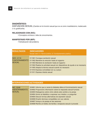 DIAGNÓSTICO:
DISFUNCIÓN SEXUAL (Cambio en la función sexual que se ve como insatisfactorio, inadecuado
o no gratificante).
RELACIONADO CON (R/C):
• Conceptos erróneos o falta de conocimientos.
MANIFESTADO POR (M/P):
• Verbalización del problema
RESULTADOS INDICADORES
Escala Likert (1= Nunca positivo, 5= Constantemente positivo)
011901 Consigue excitación sexual
011902 Mantiene la erección hasta el orgasmo
011903 Mantiene la excitación hasta el orgasmo
011904 Realiza la actividad sexual con dispositivos de ayuda si es necesario
011905 Adapta la técnica sexual cuando es necesario
011910 Expresa comodidad con su cuerpo
011911 Expresa interés sexual
INTERVENCIONES ACTIVIDADES
524801 Informo que a veces la diabetes altera el funcionamiento sexual
524802 Proporciono información sobre la respuesta sexual humana
524803 Dialogamos sobre cómo afecta este cambio a la pareja
524804 Animo al diabético a expresar sus miedos y a preguntar
524805 Discuto formas alternativas de expresión sexual
524806 Enseño técnicas compatibles con sus valores
524807 Incluyo a la pareja en las sesiones
524808 Remito al médico de familia o terapeuta sexual si procede
28 A t e n c i ó n d e e n f e r m e r í a a l p a c i e n t e d i a b é t i c o
NOC: 0119
FUNCIONAMIENTO
SEXUAL
NIC: 5248
ASESORAMIENTO
SEXUAL
Protocolo diabetes 2010 cam color def 4/11/10 11:20 Página 28
 