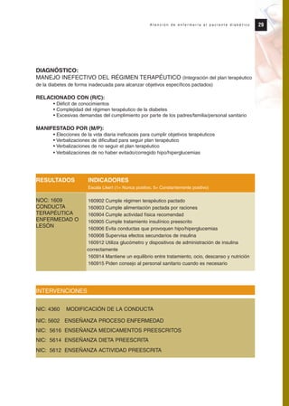 DIAGNÓSTICO:
MANEJO INEFECTIVO DEL RÉGIMEN TERAPÉUTICO (Integración del plan terapéutico
de la diabetes de forma inadecuada para alcanzar objetivos específicos pactados)
RELACIONADO CON (R/C):
• Déficit de conocimientos
• Complejidad del régimen terapéutico de la diabetes
• Excesivas demandas del cumplimiento por parte de los padres/familia/personal sanitario
MANIFESTADO POR (M/P):
• Elecciones de la vida diaria ineficaces para cumplir objetivos terapéuticos
• Verbalizaciones de dificultad para seguir plan terapéutico
• Verbalizaciones de no seguir el plan terapéutico
• Verbalizaciones de no haber evitado/corregido hipo/hiperglucemias
RESULTADOS INDICADORES
Escala Likert (1= Nunca positivo, 5= Constantemente positivo)
160902 Cumple régimen terapéutico pactado
160903 Cumple alimentación pactada por raciones
160904 Cumple actividad física recomendad
160905 Cumple tratamiento insulínico preescrito
160906 Evita conductas que provoquen hipo/hiperglucemias
160908 Supervisa efectos secundarios de insulina
160912 Utiliza glucómetro y dispositivos de administración de insulina
correctamente
160914 Mantiene un equilibrio entre tratamiento, ocio, descanso y nutrición
160915 Piden consejo al personal sanitario cuando es necesario
INTERVENCIONES
NIC: 5602 ENSEÑANZA PROCESO ENFERMEDAD
NIC: 5616 ENSEÑANZA MEDICAMENTOS PREESCRITOS
NIC: 5614 ENSEÑANZA DIETA PREESCRITA
NIC: 5612 ENSEÑANZA ACTIVIDAD PREESCRITA
29A t e n c i ó n d e e n f e r m e r í a a l p a c i e n t e d i a b é t i c o
NOC: 1609
CONDUCTA
TERAPÉUTICA
ENFERMEDAD O
LESÓN
NIC: 4360 MODIFICACIÓN DE LA CONDUCTA
Protocolo diabetes 2010 cam color def 4/11/10 11:20 Página 29
 