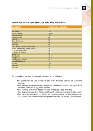 VALOR DEL INDICE GLUCÉMICO DE ALGUNOS ALIMENTOS
ALIMENTO INDICE GLUCÉMICO
Pan blanco 100
Pan de centeno 90-95
Puré de patata 100
Patata hervida 80
Platano 85
Zumo de naranja 70
Naranja 60
Manzana 55
Arroz blanco (15 min. de cocción) 80
Pastas alimentarias (índice medio) 50
15 min. de cocción 60
5 min. de cocción 45
Garbanzos 50
Habichuelas 40-50
Lentejas 30-40
Leche y yogur enteros 50
Leche descremada 45
Glucosa 140
Sacarosa 90
Fructosa 30
Recomendaciones para la dieta por intercambio de raciones:
• La sustitución de una ración por otra debe hacerse siempre en la misma
comida.
• Los alimentos que contienen hidratos de carbono no pueden ser suprimidos
ni acumulados en la siguiente comida.
• Las frutas y farináceos deben pesarse o medirse (vaso medidor).
• Las sustituciones deben hacerse sólo dentro del mismo grupo de alimentos.
• Las raciones asignadas no deben ser necesariamente del mismo alimento.
Así, cuatro raciones de farináceos pueden ser tres de arroz y una de pasta.
53A t e n c i ó n d e e n f e r m e r í a a l p a c i e n t e d i a b é t i c o
Protocolo diabetes 2010 cam color def 4/11/10 11:21 Página 53
 