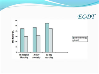 EGDT

 