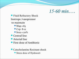 Fluid Refractory Shock

Inotrops /vasopressor
to maintain
 Map->65
 Cvp- 8-12
 Svo2->70%

Central line
Arterial line
First dose of Antibiotic
Catecholamine Resistant shock
 Stress dose of Hydrocort

15-60 min….

 