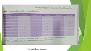36
For grade3 and 4 surgery
 