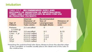 Intubation
45
 
