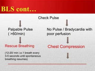 BLS cont…
Check Pulse
Palpable Pulse
( >60/min)
Rescue Breathing
(12-20/ min i.e.1 breath every
3-5 seconds until spontaneous
breathing resumes)
No Pulse / Bradycardia with
poor perfusion
Chest Compression
 