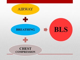 AIRWAY
BREATHING
CHEST
COMPRESSION
BLS
 