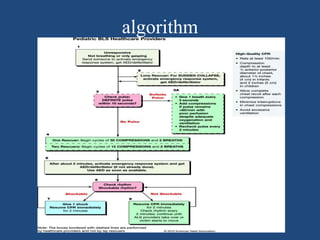 Paediatric bls | PPTX
