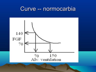 Curve -- normocarbiaCurve -- normocarbia
 