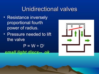 Unidirectional valvesUnidirectional valves
• Resistance inversely
proportional fourth
power of radius.
• Pressure needed to lift
the valve
P = W ÷ D2
small light discs-- ok
 