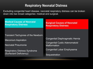 Respiratory Neonatal Distress
Excluding congenital heart disease, neonatal respiratory distress can be broken
down into two broad categories: medical and surgical.
Medical Causes of Neonatal
Respiratory Distress
Transient Tachypnea of the Newborn
Meconium Aspiration
Neonatal Pneumonia
Respiratory Distress Syndrome
(Surfactant Deficiency)
Surgical Causes of Neonatal
Respiratory Distress
Congenital Diaphragmatic Hernia
Congenital Cystic Adenomatoid
Malformation
Congenital Lobar Emphysema
Sequestration
 