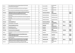 34.4.1
DescribethepreventivestrategiesadoptedundertheNa
tionalTuberculosisProgram
Y Lecture/SGD
Written/viva
voce
34.4.2 ListtheobjectivesoftheNationalTuberculosisProgram Y Lecture/SGD
Written/viva
voce
34.4.3 DiscusstheoutcomeoftheNationalTuberculosisProgram Y Lecture/SGD
Written/viva
voce
PE 34.5
Abletoelicit,documentandpresenthistoryofcontact
withtuberculosisineverypatientencounter
Y Bedside,Skillslab
Skill
Assessment
Resp
Med
34.5.1
Elicithistoryofcontactwithtuberculosisineverypatient
encounter
Y Bedside,Skillslab SkillAssessment
34.5.2
Documenthistoryofcontactwithtuberculosisineverypatiente
ncounter
Y Bedside,Skillslab SkillAssessment
34.5.3
Presenthistoryofcontactwithtuberculosisineverypatientenc
ounter
Y Bedside,Skillslab SkillAssessment
PE 34.6 IdentifyaBCGscar Y Bedside,Skillslab
Skill
Assessment
3 Micro
Resp
Med
34.6.1 IdentifyaBCG scarinachild Y Bedside,Skillslab SkillAssessment 3
PE 34.7 InterpretaMantouxTest Y Bedside
Skill
Assessment
3 Micro
Resp
Med
34.7.1 ReadaMantouxTest Y Bedside SkillAssessment 3
34.7.2 InterpretaMantouxTest Y Bedside SkillAssessment 3
PE 34.8 Interpretachestradiograph Y Bedside
Skill
Assessment
Radiod
Resp
Med
34.8.1
Identifyabnormalitiescausedbytuberculosisinachestrad
iograph
Y Bedside SkillAssessment
PE 34.9
Interpretbloodtestsinthecontextoflaboratory
evidencefortuberculosis
N Bedside,SGD Logbook Micro
Resp
Med
34.9.1
interpretbloodtestsinthecontextoflaboratoryevidence
fortuberculosis
N Bedside,SGD Logbook
PE 34.10
Discussthevarioussamplesfordemonstratingthe
organisme.g.GastricAspirate,Sputum,CSF,FNAC
Y Bedside,SGD
Written/viva
voce
Micro
Resp
Med
34.10.1
Describe the various samples for demonstrating
themycobacteriae.g.GastricAspirate,Sputum,CSF,FNA
C
Y Bedside,SGD
Written/viva
voce
 