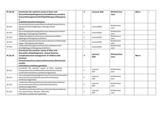 PE 34.18 Enumerate the common causes of fever and
discusstheetiopathogenesis,clinicalfeatures,complica
tionsandmanagementofchildwithDengue,Chikunguny
a
andothervectorbornediseases
Y Lecture/ SGD Written/viva
voce
Micro -
34.18.1
Enumeratecommoncausesoffeverresultingfromvectorborne
diseasesinchildren(EgDengue,Chikungunyaand
others)
Y Lecture/SGD
Written/viva
voce
34.18.2
discussthepathophysiologyofvectorbornediseasesinchildren
(EgDengue,Chikungunya,andothers)
Y Lecture/SGD
Written/viva
voce
34.18.3
listtheclinicalfeaturesofvectorbornediseasesinchildren
(EgDengue,Chikungunya,andothers)
Y Lecture/SGD
Written/viva
voce
34.18.4
recallthecomplicationsofvectorbornediseasesinchildren(EgD
engue, Chikungunya,and others)
Y Lecture/SGD
Written/viva
voce
34.18.5
elaboratethemanagementofvectorbornediseasesinchil
dren(EgDengue,Chikungunya,andothers)
Y Lecture/SGD
Written/viva
voce
PE 34.19
Enumerate the common causes of fever and
discussthe etiopathogenesis, clinical features,
complicationsand management of children with
Common
ParasiticInfections,malaria,leishmaniasis,filariasis,hel
minthic
infestations,amebiasis,giardiasis
Y
Lecture/
SGD
Written/viva
voce
Micro -
34.19.1
Enumerate the common causes of fever resulting
fromparasiticinfectionslikemalaria,leishmaniasis,filarias
is,helminthicinfestations,amebiasisandgiardiasis
Y
Lecture/
SGD
Written/viva
voce
34.19.2
DiscussthepathophysiologyofCommonParasiticInfectionslikem
alaria,leishmaniasis,filariasis,helminthicinfestations,
amebiasisandgiardiasis
Y
Lecture/
SGD
Written/viva
voce
34.19.3
ListtheclinicalfeaturesofCommonParasiticInfectionslikemal
aria,leishmaniasis,filariasis,helminthicinfestations,
amebiasisandgiardiasis
Y
Lecture/
SGD
Written/viva
voce
34.19.4
RecallthecomplicationsofCommonParasiticInfectionslikemal
aria, leishmaniasis, filariasis, helminthic
infestations,amebiasisand giardiasis
Y
Lecture/
SGD
Written/viva
voce
 