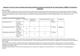 Summary of course content, teaching and learning methods and student assessment for the undergraduate (MBBS) Curriculum in
Paediatrics
Course content
The course content has been given in detail in the above Table, which includes competencies, specific learning objectives for each competencies and the suggested
Teaching-Learning methods and assessment methods. The competencies have been developed by an expert group nominated by NMC, while the SLOs, T-L methods
and assessments methods have been written by the expert committee constituted by Rajiv Gandhi University of Health Sciences, with inputs taken from IAP
Taskforce.
Teaching-Learning methods and Time allotted
Clinics Lectures Small group
discussion
Self-directed learning No. of
hours
Total hours
Professional year II 2 weeks (3
hours per
day, 6 days a
week)
- - -
36 hours
300 hours
Professional year III Part I 4 weeks (3
hours per
day, 6 days a
week)
20 30 5
127 hours
Professional year III Part II 4 weeks (3
hours per
day, 6 days a
week)
20 35 10
137 hours
Teaching-learning methods shall be learner centric and shall predominantly include small group learning, interactive teaching methods and case-based learning.
Didactic lectures not to exceed one-third of the total teaching time. The teaching learning activity focus should be on application of knowledge rather than acquisition
of knowledge.
The curricular contents shall be vertically and horizontally aligned and integrated to the maximum extent possible to enhance learner’s interest and eliminate
redundancy and overlap. Integration allows the student to understand the structural basis of paediatric problems, their management and correlation with function,
rehabilitation and quality of life.
Acquisition and certification of skills shall be through experiences in patient care, diagnostic and skill laboratories. Use of skill lab to train undergraduates is
desirable.
 