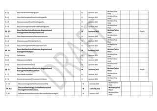 5.7.3 Discussmanagementoffussinessinachild. N Lecture,SGD
Written/Viva
Voce
PE 5.8
Discusstheetiology,clinicalfeaturesand
managementofenuresis.
N Lecture,SGD
Written/Viva
Voce
5.8.1 Defineprimaryandsecondary enuresisforboysandgirls. N Lecture,SGD
Written/Viva
Voce
5.4.1 Describeabreathholdingspell. N Lecture,SGD
Written/Viva
Voce
5.4.2 Describethetypesofbreathholdingspells. N Lecture,SGD
Written/Viva
Voce
5.4.3 Discusscausesofbreathholdingspells. N Lecture,SGD
Written/Viva
Voce
5.4.4 Discussmanagementofbreathholdingspells. N Lecture,SGD
Written/Viva
Voce
PE 5.5
Describetheclinicalfeatures,diagnosisand
managementoftempertantrums
N Lecture,SGD
Written/Viva
Voce
Psych
5.5.1 Describepresentationofatempertantrum. N Lecture,SGD
Written/Viva
Voce
5.5.2 Discusscausesoftempertantrum. N Lecture,SGD
Written/Viva
Voce
5.5.3 Discussmanagementoftempertantrums. N Lecture,SGD
Written/Viva
Voce
PE 5.6
Describetheclinicalfeatures,diagnosisand
managementofpica
N Lecture,SGD
Written/Viva
Voce
5.6.1 Definepica. N Lecture,SGD
Written/Viva
Voce
5.6.2 Discusscausesofpica. N Lecture,SGD
Written/Viva
Voce
5.6.3 Discusstreatmentofpica. N Lecture,SGD
Written/Viva
Voce
PE 5.7
Describetheclinicalfeatures,diagnosisand
managementoffussyinfant
N Lecture,SGD
Written/Viva
Voce
Psych
5.7.1 Describeafussyinfant. N Lecture,SGD
Written/Viva
Voce
5.7.2 Enumeratecausesof fussinessinchildren. N Lecture,SGD
Written/Viva
Voce
 
