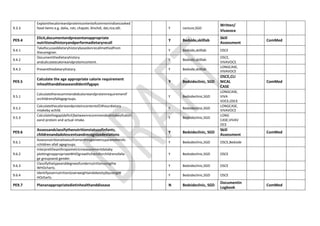9.3.3
ExplainthecalorieandproteincontentofcommonIndiancooked
food items e.g. dalia, roti, chapati, khichdi, dal,rice,idli. Y Lecture,SGD
Written/
Vivavoce
PE9.4
Elicit,documentandpresentanappropriate
nutritionalhistoryandperformadietaryrecall
Y Bedside,skilllab
Skill
Assessment
ComMed
9.4.1
Takefocusseddietaryhistorybasedonrecallmethodfrom
thecaregiver.
Y Bedside,skilllab OSCE
9.4.2
Documentthedietaryhistory
andcalculatecalorieandproteincontent.
Y Bedside,skilllab
OSCE,
VIVAVOCE
9.4.3 Presentthedietaryhistory. Y Bedside,skilllab
LONGCASE,
VIVAVOCE
PE9.5
Calculate the age appropriate calorie requirement
inhealthanddiseaseandIdentifygaps
Y Bedsideclinic, SGD
OSCE,CLI
NICAL
CASE
ComMed
9.5.1
Calculatetherecommendedcalorieandproteinrequirementf
orchildrenofallagegroups.
Y Bedsideclinic,SGD
LONGCASE,
VIVA
VOCE,OSCE
9.5.2
Calculatethecalorieandproteincontentof24hourdietary
intakeby achild.
Y Bedsideclinic,SGD
LONGCASE,
VIVAVOCE
9.5.3
Calculatethegap(deficit)betweenrecommendedintakeofcalori
eand protein and actual intake.
Y Bedsideclinic,SGD
LONG
CASE,VIVAV
OCE
PE9.6
Assessandclassifythenutritionstatusofinfants,
childrenandadolescentsandrecognizedeviations
Y Bedsideclinic, SGD
Skill
Assessment
ComMed
9.6.1
Assessnutritionalstatusfromanthropometricparametersfo
rchildren ofall agegroups.
Y Bedsideclinic,SGD OSCE,Bedside
9.6.2
Interprettheanthropometricmeasurementdataby
plottinginappropriateWHOgrowthchartsforchildrenofalla
ge groupsand gender.
Y Bedsideclinic,SGD OSCE
9.6.3
Classifythetypeanddegreeofundernutritionusingthe
WHOcharts.
Y Bedsideclinic,SGD OSCE
9.6.4
Identifyovernutrition(overweightandobesity)byusingW
HOcharts.
Y Bedsideclinic,SGD OSCE
PE9.7 Plananappropriatedietinhealthanddisease N Bedsideclinic, SGD
Documentin
Logbook
ComMed
 