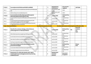 P E10.5 CounselparentsofchildrenwithSAM andMAM Y
Bedsideclinic,
SkillsStation
Documentin
Logbook
AETCOM
10.5.1
CounseltheparentsonrehabilitationofchildrenwithSAMandM
AM.
Y
Bedsideclinic,skills
tation
OSCE
10.5.2 Addressthequeriesraisedbytheparents. Y
Bedsideclinic,skill
Station
OSCE
P E10.6
Enumeratetheroleoflocallypreparedtherapeutic
dietsandreadytousetherapeutic diets
N Lecture,SGD
Written/Viva
voce
10.6.1
EnumeratethecompositionofReadytousetherapeuticfoods(
RUTF).
N Lecture,SGD
Written/vivav
oce
10.6.2
Enumeratethelocallyavailablehomefoodprepared with
cereals,pulses,sugar,oil,milk and/oreggetc.
N Lecture,SGD
Written/viva
voce
10.6.3
DiscusstheroleofRUTF/locallypreparedfoodtoachievecatc
h-upgrowthinmalnourishedchild.
N Lecture,SGD
Written/vivav
oce
Topic:Obesityinchildren Numberofcompetencies:(6) Numberofproceduresthatrequirecertification:(01)
P E11.1
Describe the common etiology, clinical features
andmanagement of obesityinchildren
Y Lecture/SGD
Written/Viva
voce
NIL
Physio/B
iochemis
try/
Path
11.1.1 DefineObesityandoverweightasperWHOguidelines. Y Lecture,SGD
Written/vivav
oce
11.1.2 EnumeratecommoncausesofObesityamongchildren. Y Lecture,SGD
Written/viva
voce
11.1.3 Describeclinicalfeaturesofobesityincludingco-morbidities. Y Lecture,SGD
Written/vivav
oce
11.1.3 OutlineprinciplesofmanagementofObesityinchildren. Y Lecture,SGD
Written/viva
voce
P E11.2
DiscusstheriskapproachforobesityandDiscussthe
preventionstrategies
Y Lecture,SGD
Written/Viva
voce
Physio,
Path
11.2.1 EnumerateriskfactorsforObesityamongchildren. Y Lecture,SGD
Written/vivav
oce
11.2.2 DescribestrategiesforpreventionofObesity. Y Lecture,SGD
Written/vivav
oce
P E11.3
Assessment of a child with obesity with regard
toelicitinghistoryincludingphysicalactivity,charting
anddietaryrecall
Y
Bedside,Stan
dardized
patients
Document
inLogbook
 