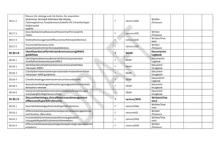 20.17.2
Discuss the etiology and risk factors for acquisition
ofcommon Perinatal infections like Herpes,
Cytomegalovirus,Toxoplasmosis,Rubella,HIV,Varicella,Hepat
itisBvirusand
syphilis.
Y Lecture,SGD
Written
/Vivavoce
20.17.3
DescribetheclinicalfeaturesofthecommonPerinatalinfe
ctions.
Y Lecture,SGD
Written
/Vivavoce
20.17.4 OutlinethemanagementofthecommonPerinatalinfections. Y Lecture,SGD
Written/Viva
voce
20.17.5
Enumeratethemeasuresfor
preventionofcommonPerinatalinfections.
Y Lecture,SGD
Written
/Vivavoce
PE 20.18
IdentifyandstratifyriskinasickneonateusingIMNCI
guidelines
Y DOAP
Documentin
Logbook
20.18.1
Identifypossibleseriousbacterialinfection/jaundiceand
stratifythesickneonateasperIMNCI.
Y DOAP
Documentin
Logbook
20.18.2
Identifyandstratifydehydrationinasickneonatewithdiar
rheaasper IMNCI.
Y DOAP
Document
inLogbook
20.18.3
Classifydiarrheaintoseverepersistentdiarrheaandseveredyse
nteryasper IMNCIguidelines.
Y DOAP
Document
inLogbook
20.18.4 Checkforfeedingproblemandmalnutritionandstratify. Y DOAP
Documentin
Logbook
20.18.5
Assessbreastfeedingandcheckforsignsofgoodattachmenttoth
ebreastina neonate.
Y DOAP
Document
inLogbook
20.18.6
Interpretandclassifytheneonateonthebasisofweightforagez
scoresweightcategoriesaccurately.
Y DOAP
Document
inLogbook
PE 20.19
Discusstheetiology,clinicalfeaturesandmanagement
ofNeonatalhyperbilirubinemia.
Y Lecture/SGD
Written/Viva
voce
20.19.1 Describetheetiologyofneonatalhyperbilirubinemia Y Lecture/SGD
Written/Viva
voce
20.19.2
Differentiatethecausesofneonataljaundicebasedonageofonset
and duration ofjaundice.
Y LectureSGD
Written
/Vivavoce
20.19.3
Enumeratethecommoncausesofunconjugatedand
conjugatedhyperbilirubinemiainthenewborn.
Y Lecture/SGD
Written/Viva
voce
20.19.4
Differentiatebetweenphysiologicalandpathologicaljaundiceinth
enewborn.
Y Lecture/SGD
Written
/Vivavoce
 