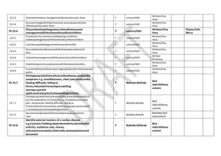 23.5.3 Outlinethemedical managementofacuterheumatic fever. Y Lecture/SGD
Written/Viva
Voce
23.5.4
Discussstrategiesfortheprimaryand secondaryprevention
oftheacuterheumatic fever.
Y Lecture/SGD
Written/Viva
Voce
PE 23.6
Discusstheetiopathogenesis,clinicalfeaturesand
managementofInfectiveendocarditisinchildren
Y Lecture/SGD
Written/Viva
Voce
Physio,Path,
Micro
23.6.1
Enumerate the common predisposing conditions
andetiopathogenesisofInfectiveendocarditisinchildren
Y Lecture/SGD
Written/Viva
Voce
23.6.2 ListcriteriausedtodiagnoseInfectiveendocarditis. Y Lecture/SGD
Written/Viva
Voce
23.6.3
Describetheclinicalfeaturesofinfectiveendocarditisinchil
dren.
Y Lecture/SGD
Written/Viva
Voce
23.6.4 Outlinethemanagementofinfectiveendocarditisinchildren. Y Lecture/SGD
Written
/Vivavoce
23.6.5 Statethelong-termcomplicationsofInfectiveendocarditis. Y Lecture/SGD
Written/Viva
Voce
23.6.6
Enumeratetheconditionsrequiringprophylaxisforinfectiveendoc
arditis.
Y Lecture/SGD
Written/Viva
Voce
PE 23.7
Elicitappropriatehistoryforacardiacdisease,analyzethe
symptoms e.g. breathlessness, chest pain,tachycardia,
feeding difficulty, failing to
thrive,reducedurinaryoutput,swelling,
syncope,cyanotic
spells,Suckrestcycle,frontalswellingininfants.
Y Bedside,Skillslab
Bed
side/skillasse
ssment
23.7.1
Elicitappropriatehistoryrelevanttothecardiacdiseaseandanal
yze the importance of symptoms e.g. breathlessness,chest
pain, tachycardia, feeding difficulty, failing to
thrive,reducedurinaryoutput,swelling,syncope,cyanoticspell
s, Suckrestcycle,frontalswellingininfants.
Y Bedside,skillslab
Bed
side/skillasse
ssment
23.7.2
Documentandpresentthehistorytakeninappropriatema
nner.
Y Bedside,skillslab
Bedside/skill
assessment
PE 23.8
Identify external markers of a cardiac disease
e.g.Cyanosis,Clubbing,dependentedema,dentalcaries
arthritis, erythema rash, chorea,
subcutaneousnodules,Oslernode,Janewaylesionsand
document
Y Bedside,SkillsLab
Bed
side/skillasse
ssment
 