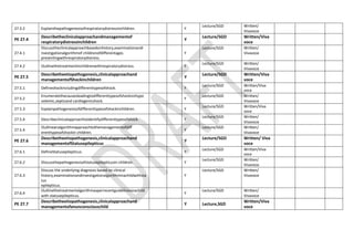 27.3.2 Explainthepathogenesisofrespiratorydistressinchildren. Y
Lecture/SGD Written/
Vivavoce
PE 27.4
Describetheclinicalapproachandmanagementof
respiratorydistressinchildren
Y
Lecture/SGD Written/Viva
voce
27.4.1
Discusstheclinicalapproachbasedonhistory,examinationandi
nvestigationalgorithmof childrenofdifferentages
presentingwithrespiratorydistress.
Y
Lecture/SGD Written/
Vivavoce
27.4.2 Outlinethetreatmentinchildrenwithrespiratorydistress. Y
Lecture/SGD Written/
Vivavoce
PE 27.5
Describetheetiopathogenesis,clinicalapproachand
managementofShockinchildren
Y
Lecture/SGD Written/Viva
voce
27.5.1 Defineshockincludingdifferenttypesofshock. Y
Lecture/SGD Written/Viva
voce
27.5.2
Enumeratethecausesleadingtodifferenttypesofshockvizhypo
volemic,septicand cardiogenicshock.
Y
Lecture/SGD Written/
Vivavoce
27.5.3 Explainpathogenesisofdifferenttypesofshockinchildren. Y
Lecture/SGD Written/Viva
voce
27.5.4 Describeclinicalapproachtoidentifydifferenttypesofshock. Y
Lecture/SGD Written/
Vivavoce
27.5.4
Outlineanalgorithmapproachtothemanagementofdiff
erenttypesofshockin children.
Y
Lecture/SGD Written/
Vivavoce
PE 27.6
Describetheetiopathogenesis,clinicalapproachand
managementofStatusepilepticus
Y
Lecture/SGD Written/ Viva
voce
27.6.1 DefineStatusepilepticus. Y
Lecture/SGD Written/Viva
voce
27.6.2 Discussthepathogenesisofstatusepilepticusin children. Y
Lecture/SGD Written/
Vivavoce
27.6.3
Discuss the underlying diagnosis based on clinical
history,examinationandinvestigationalgorithminachildwithsta
tus
epilepticus.
Y
Lecture/SGD Written/
Vivavoce
27.6.4
Outlinethetreatmentalgorithmasperrecentguidelinesinachild
with statusepilepticus.
Y
Lecture/SGD Written/
Vivavoce
PE 27.7
Describetheetiopathogenesis,clinicalapproachand
managementofanunconsciouschild
Y Lecture,SGD
Written/Viva
voce
 
