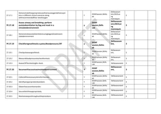 27.17.1
Demonstratetheappropriateuseofvariousoxygendeliverysyst
ems in different clinical scenarios along
withrecommendedflow rateofoxygen
Y
DOAPsession,SkillsL
ab
Skillassessm
ent,OSCEusi
ng
mannequin
3
PE 27.18
Assess airway and breathing: perform
assistedventilation by Bag and mask in a
simulatedenvironment
y
DOAP
session,Skills
Lab
Skillassessm
ent,OSCEusi
ng
mannequin
3
27.18.1
Demonstrateassistedventilationusingbagandmaskinasim
ulatedenvironment
y
DOAPsession,SkillsL
ab
Skillassessm
ent,OSCEusi
ng
mannequin
3
PE 27.19 Checkforsignsofshocki.e.pulse,Bloodpressure,CRT y
DOAP
session,SkillsL
ab
Skillassessm
ent, 3
27.19.1 Checkpulseasasignofshock. Y
DOAPsession,SkillsL
ab
Skillassessm
ent, 3
27.19.2 Measurebloodpressuretocheckforshock. Y
DOAPsession,SkillsL
ab
Skillassessm
ent,
3
27.19.3 AssessCRTforcheckingfor shock. Y
DOAPsession,Skills
Lab
Skillassessment 3
PE 27.20 SecureanIVaccessinasimulatedenvironment Y
DOAP
session,SkillsL
ab
Skillassessm
ent, 3
27.20.1 CollectallthenecessaryitemsforIVaccess. Y
DOAPsession,SkillsL
ab
Skillassessment
3
27.20.2 Identifyanappropriatesiteandvein. Y
DOAPsession,Skills
Lab
Skillassessment
3
27.20.3 ObtainIVaccessinthemanikin. Y
DOAPsession,SkillsL
ab
Skillassessment
3
27.20.4 SecuretheIVlineappropriately. Y
DOAPsession,SkillsL
ab
Skillassessment
3
27.20.5 Maintainasepsisthroughouttheprocedure. Y
DOAPsession,Skills
Lab
Skillassessment
3
 