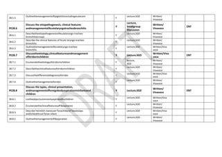 28.5.3
OutlinethemanagementofEpiglottitisincludingacutecare
Y
Lecture,SGD Written/
Vivavoce
PE28.6
Discuss the etiopathogenesis, clinical features
andmanagementofAcutelaryngotracheobronchitis
Y
Lecture,
Smallgroup
Discussion
Written/
Vivavoce
ENT
28.6.1
DescribetheetiopathogenesisofAcutelaryngo-tracheo-
bronchitis(croup)
Y
Lecture,SGD Written/
Vivavoce
28.6.2
Describe the clinical features of Acute laryngo-tracheo-
bronchitis
Y
Lecture,SGD Written/
Vivavoce
28.6.3
OutlinethemanagementofAcutelaryngo-tracheo-
bronchitis.
Y
Lecture,SGD Written/Viva
voce
PE28.7
Discusstheetiology,clinicalfeaturesandmanagement
ofStridorinchildren
Y Lecture,SGD
Written/Viva
voce
ENT
28.7.1 Enumeratetheetiologyofstridorinchildren Y
lecture,
SGD
Written/
Vivavoce
28.7.2 Describetheclinicalfeaturesofstridorinchildren Y
Lecture,SGD Written/
Vivavoce
28.7.3 Discussthedifferentialdiagnosisofstridor Y
Lecture,SGD Written/Viva
voce
28.7.4 Outlinethemanagementofstridor. Y
Lecture,SGD Written/
Vivavoce
PE28.8
Discuss the types, clinical presentation,
andmanagementofforeignbodyaspirationininfantsand
children
Y Lecture,SGD
Written/
Vivavoce
ENT
28.8.1 Listtheobjectscommonlyaspiratedbychildren Y
Lecture,SGD Written/Viva
voce
28.8.2 EnumeratetheclinicalfeaturesofFBaspiration Y
Lecture,SGD Written/
Vivavoce
28.8.3
Describe‘Heimlich maneuver’forachildand‘5backslaps
and5chestthrust’foran infant
Y
Lecture,SGD Written/Viva
voce
28.8.5 OutlinethemanagementofFBaspiration Y
Lecture,SGD Written/
Vivavoce
 