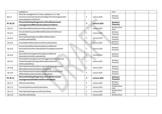 epilepticus voce
30.9.5
Describe management of status epilepticus in a step
wisemannerbasedonthestandardalgorithmofmanagementof
statusepilepticusofthePICU
Y Lecture,SGD
Written/
Vivavoce
PE 30.10
Discusstheetiopathogenesis,clinicalfeaturesand
managementofMentalretardationinchildren
Y Lecture,SGD Written/
Vivavoce
30.10.1 DefineMentalRetardation(Intellectualdisability) Y Lecture,SGD
Written/Viva
voce
30.10.2
EnumeratethecausesofMentalRetardation(Intellectual
disability)
Y Lecture,SGD
Written/
Vivavoce
30.10.3
DescribethepathogenesisofMentalRetardation
(Intellectualdisability)
Y Lecture,SGD
Written/
Vivavoce
30.10.4 ClassifyMentalRetardation(Intellectualdisability). Y Lecture,SGD
Written/
Vivavoce
30.10.5
EnumerateandDescribeclinicalfeaturesofMental
Retardation(Intellectualdisability)includingdysmorphicfe
atures.
Y Lecture,SGD
Written/
Vivavoce
30.10.6
DescribetheinvestigationsfordiagnosisofMental
Retardation(Intellectualdisability).
Y Lecture,SGD
Written/
Vivavoce
30.10.7
Describetheinvestigations(includinggenetictests)required
foridentifyingtheetiologyofMentalRetardation(In
tellectualdisability).
Y Lecture,SGD
Written/
Vivavoce
30.10.8
Describethemultidisciplinary approachtomanagementof
MentalRetardation(Intellectualdisability).
Y Lecture,SGD
Written/
Vivavoce
30.10.9
Describethetreatmentofpreventableandtreatablecauses
ofMentalRetardation(Intellectualdisability).
Y Lecture,SGD
Written/
Vivavoce
PE 30.11
Discusstheetiopathogenesis,clinicalfeaturesand
managementofchildrenwithcerebralpalsy
Y Lecture,SGD Written/
Vivavoce
30.11.1 DefineCerebralPalsy Y Lecture,SGD
Written/
Vivavoce
30.11.2 EnumeratethecausesofCerebralPalsy Y Lecture,SGD
Written/Viva
voce
30.11.3 DescribethepathogenesisofCerebralPalsy Y Lecture,SGD
Written/Viva
voce
30.11.4 ClassifyCerebralPalsy. Y Lecture,SGD Written/Viva
 
