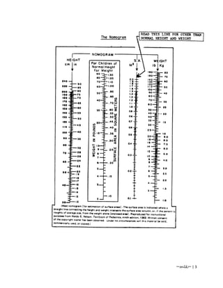 Paediatric Dose Calculation Pdf