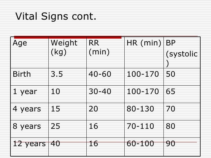 pediatric vitals