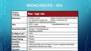 BRONCHIOLITIS – RSV
 