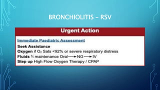 BRONCHIOLITIS – RSV
 