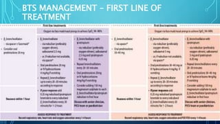 BTS MANAGEMENT – FIRST LINE OF
TREATMENT
 