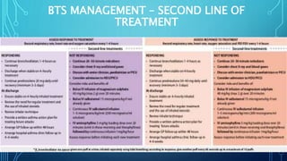 BTS MANAGEMENT – SECOND LINE OF
TREATMENT
 