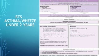BTS –
ASTHMA/WHEEZE
UNDER 2 YEARS
 
