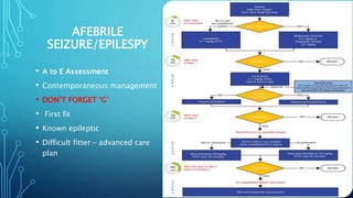 AFEBRILE
SEIZURE/EPILESPY
• A to E Assessment
• Contemporaneous management
• DON’T FORGET ‘G’
• First fit
• Known epileptic
• Difficult fitter – advanced care
plan
 