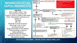 MENINGOCOCCAL
SEPSIS/MENINGITIS
High Risk
Pale / mottled / ashen / blue
No response to social cues
Unable to rouse or unable to stay awake
Weak / high pitched / continuous cry
Appears ill
Grunting
RR > 60
Moderate to severe recession
Skin turgor 1 sec or more
Non-blanching rash
Bulging fontanelle or neck stiffness
Focal neurology or seizures
Status epilepticus
Atypical febrile convulsion
Temp 38 or more if 0 - 3 months
Bile-stained vomiting
or swollen
y
No below
PETECHIAE IN CHILDREN – THE PIC STUDY LANCET APRIL 2020
 