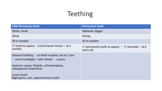 Teething
Milk/Diceduous teeth Permanent teeth
White, Small Yellowish, Bigger
Weak Strong
20 in number 32 in number
1st
tooth to appear – Central lower incisor – at 6
months
1st
permanent tooth to appear  1st
premolar – at 6
years old
Delayed teething no teeth eruption yet at 1 year
must investigate / refer dental  causes:
Systemic causes: Ricketts, achondroplasia,
osteogenesis imperfecta
Local causes:
Rigid gums, cyst, supernumerary teeth
 