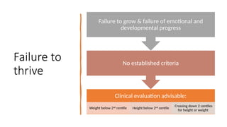 Failure to
thrive
Clinical evaluation advisable:
Weight below 2nd
centile Height below 2nd
centile
Crossing down 2 centiles
for height or weight
No established criteria
Failure to grow & failure of emotional and
developmental progress
 