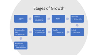 Stages of Growth
Zygote
Embryo
• 1st
8 weeks of
gestational life
Fetus
Neonate
• 1st
28 days of life
Infant
• 1st
year of life
Toddler
• 1 – 3 years of life
Preschool age
• 3 – 6 years of life
School going
age
• 3 – 9 years old
Adolescent
• 10 – 19 years
(WHO definition)
 