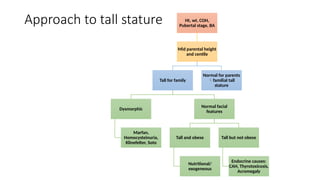 Approach to tall stature Ht, wt, COH,
Pubertal stage, BA
Mid parental height
and centile
Tall for family
Dysmorphic
Marfan,
Homocysteinuria,
Klinefelter, Soto
Normal facial
features
Tall and obese
Nutritional/
exogeneous
Tall but not obese
Endocrine causes:
CAH, Thyrotoxicosis,
Acromegaly
Normal for parents
familial tall
stature
 