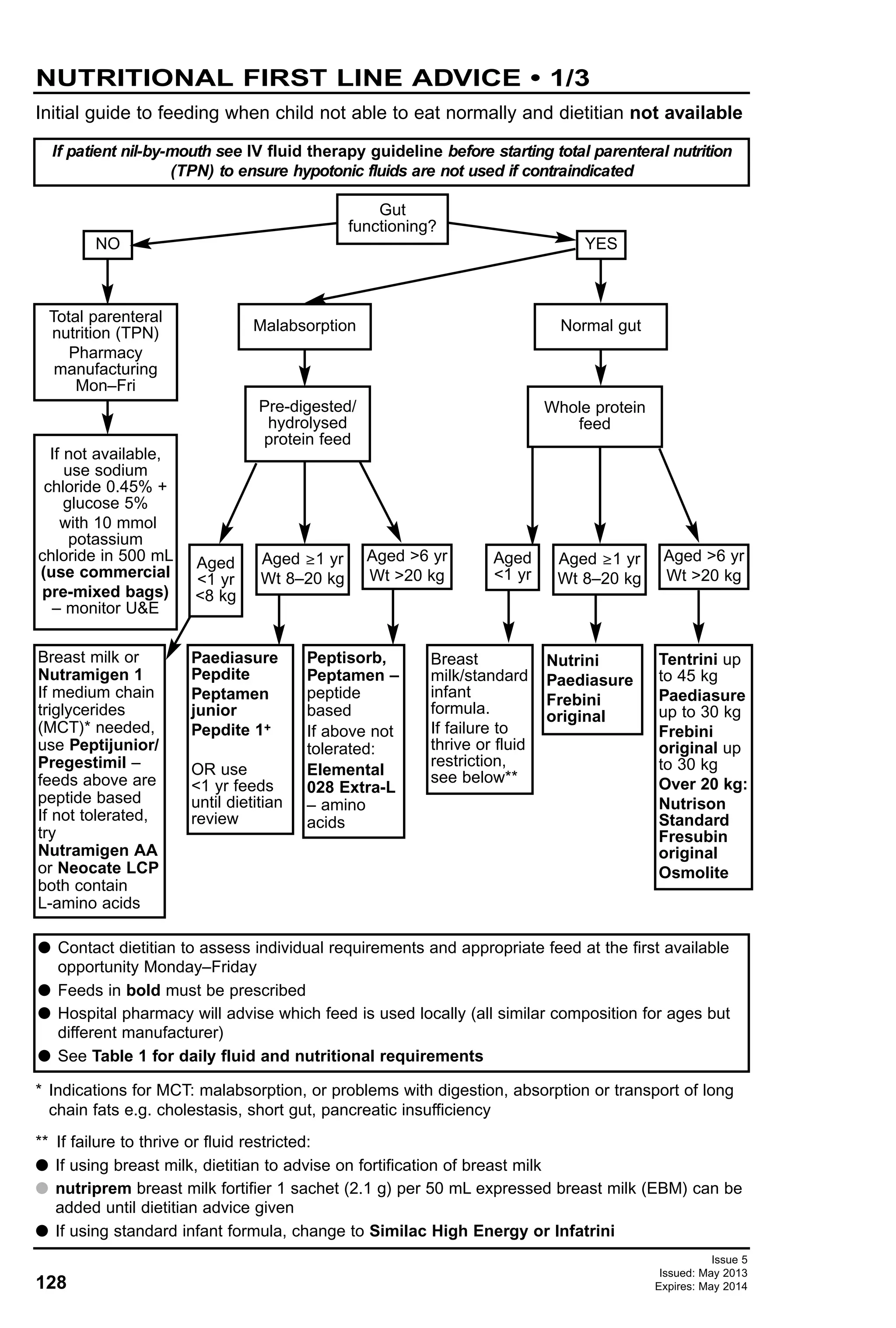 128
Issue 5
Issued: May 2013
Expires: May 2014
NUTRITIONAL FIRST LINE ADVICE • 1/3
Initial guide to feeding when child not able to eat normally and dietitian not available
Gut
functioning?
NO
Total parenteral
nutrition (TPN)
Pharmacy
manufacturing
Mon–Fri
If not available,
use sodium
chloride 0.45% +
glucose 5%
with 10 mmol
potassium
chloride in 500 mL
(use commercial
pre-mixed bags)
– monitor U&E
Breast milk or
Nutramigen 1
If medium chain
triglycerides
(MCT)* needed,
use Peptijunior/
Pregestimil –
feeds above are
peptide based
If not tolerated,
try
Nutramigen AA
or Neocate LCP
both contain
L-amino acids
Malabsorption
Pre-digested/
hydrolysed
protein feed
Aged ≥1 yr
Wt 8–20 kg
Aged >6 yr
Wt >20 kg
Aged
<1 yr
Aged ≥1 yr
Wt 8–20 kg
Aged >6 yr
Wt >20 kg
Paediasure
Pepdite
Peptamen
junior
Pepdite 1+
OR use
<1 yr feeds
until dietitian
review
Peptisorb,
Peptamen –
peptide
based
If above not
tolerated:
Elemental
028 Extra-L
– amino
acids
YES
Normal gut
Whole protein
feed
Breast
milk/standard
infant
formula.
If failure to
thrive or fluid
restriction,
see below**
Nutrini
Paediasure
Frebini
original
Tentrini up
to 45 kg
Paediasure
up to 30 kg
Frebini
original up
to 30 kg
Over 20 kg:
Nutrison
Standard
Fresubin
original
Osmolite
G Contact dietitian to assess individual requirements and appropriate feed at the first available
opportunity Monday–Friday
G Feeds in bold must be prescribed
G Hospital pharmacy will advise which feed is used locally (all similar composition for ages but
different manufacturer)
G See Table 1 for daily fluid and nutritional requirements
* Indications for MCT: malabsorption, or problems with digestion, absorption or transport of long
chain fats e.g. cholestasis, short gut, pancreatic insufficiency
** If failure to thrive or fluid restricted:
G If using breast milk, dietitian to advise on fortification of breast milk
G nutriprem breast milk fortifier 1 sachet (2.1 g) per 50 mL expressed breast milk (EBM) can be
added until dietitian advice given
G If using standard infant formula, change to Similac High Energy or Infatrini
If patient nil-by-mouth see IV fluid therapy guideline before starting total parenteral nutrition
(TPN) to ensure hypotonic fluids are not used if contraindicated
Aged
<1 yr
<8 kg
 