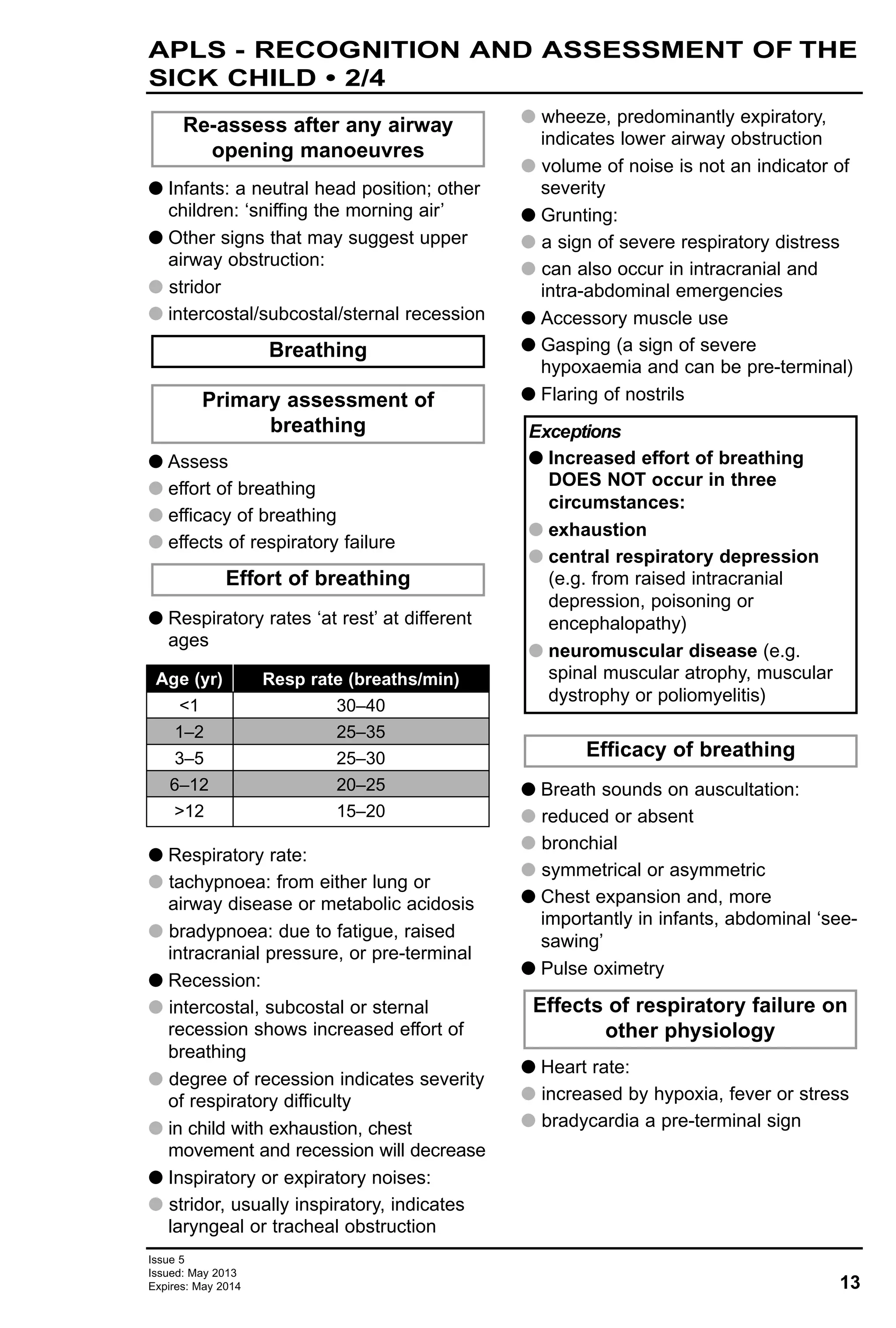 G Infants: a neutral head position; other
children: ‘sniffing the morning air’
G Other signs that may suggest upper
airway obstruction:
G stridor
G intercostal/subcostal/sternal recession
G Assess
G effort of breathing
G efficacy of breathing
G effects of respiratory failure
G Respiratory rates ‘at rest’ at different
ages
G Respiratory rate:
G tachypnoea: from either lung or
airway disease or metabolic acidosis
G bradypnoea: due to fatigue, raised
intracranial pressure, or pre-terminal
G Recession:
G intercostal, subcostal or sternal
recession shows increased effort of
breathing
G degree of recession indicates severity
of respiratory difficulty
G in child with exhaustion, chest
movement and recession will decrease
G Inspiratory or expiratory noises:
G stridor, usually inspiratory, indicates
laryngeal or tracheal obstruction
G wheeze, predominantly expiratory,
indicates lower airway obstruction
G volume of noise is not an indicator of
severity
G Grunting:
G a sign of severe respiratory distress
G can also occur in intracranial and
intra-abdominal emergencies
G Accessory muscle use
G Gasping (a sign of severe
hypoxaemia and can be pre-terminal)
G Flaring of nostrils
G Breath sounds on auscultation:
G reduced or absent
G bronchial
G symmetrical or asymmetric
G Chest expansion and, more
importantly in infants, abdominal ‘see-
sawing’
G Pulse oximetry
G Heart rate:
G increased by hypoxia, fever or stress
G bradycardia a pre-terminal sign
Effects of respiratory failure on
other physiology
Efficacy of breathing
Exceptions
G Increased effort of breathing
DOES NOT occur in three
circumstances:
G exhaustion
G central respiratory depression
(e.g. from raised intracranial
depression, poisoning or
encephalopathy)
G neuromuscular disease (e.g.
spinal muscular atrophy, muscular
dystrophy or poliomyelitis)
Effort of breathing
Primary assessment of
breathing
Breathing
Re-assess after any airway
opening manoeuvres
13
Issue 5
Issued: May 2013
Expires: May 2014
APLS - RECOGNITION AND ASSESSMENT OF THE
SICK CHILD • 2/4
Resp rate (breaths/min)
30–40
25–35
25–30
20–25
15–20
Age (yr)
<1
1–2
3–5
6–12
>12
 