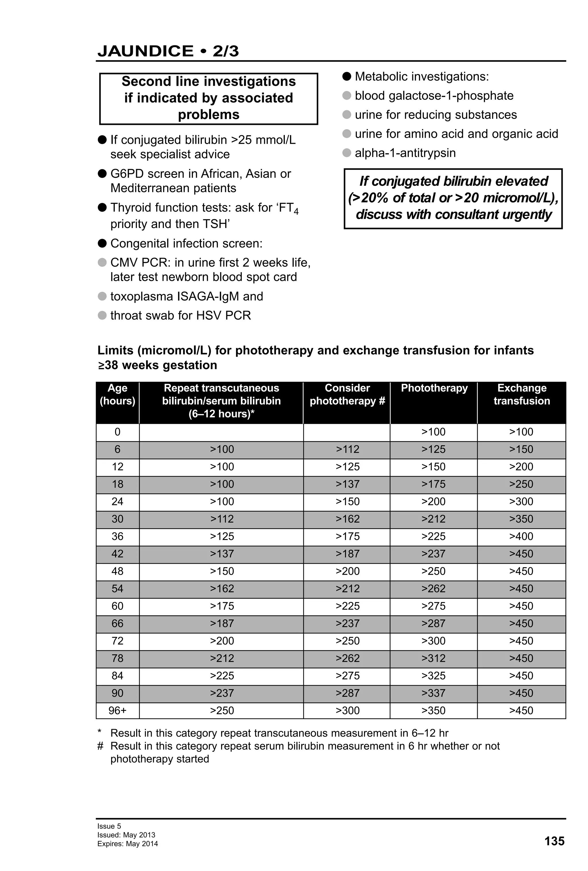 135
Issue 5
Issued: May 2013
Expires: May 2014
G If conjugated bilirubin >25 mmol/L
seek specialist advice
G G6PD screen in African, Asian or
Mediterranean patients
G Thyroid function tests: ask for ‘FT4
priority and then TSH’
G Congenital infection screen:
CMV PCR: in urine first 2 weeks life,
later test newborn blood spot card
G toxoplasma ISAGA-IgM and
G throat swab for HSV PCR
G Metabolic investigations:
G blood galactose-1-phosphate
G urine for reducing substances
G urine for amino acid and organic acid
G alpha-1-antitrypsin
Second line investigations
if indicated by associated
problems
If conjugated bilirubin elevated
(>20% of total or >20 micromol/L),
discuss with consultant urgently
JAUNDICE • 2/3
Limits (micromol/L) for phototherapy and exchange transfusion for infants
≥38 weeks gestation
* Result in this category repeat transcutaneous measurement in 6–12 hr
# Result in this category repeat serum bilirubin measurement in 6 hr whether or not
phototherapy started
Age
(hours)
Repeat transcutaneous
bilirubin/serum bilirubin
(6–12 hours)*
Consider
phototherapy #
Phototherapy Exchange
transfusion
0 >100 >100
>100 >112 >125 >150
>100 >125 >150 >200
>100 >137 >175 >250
>100 >150 >200 >300
>112 >162 >212 >350
>125 >175 >225 >400
>137 >187 >237 >450
>150 >200 >250 >450
>162 >212 >262 >450
>175 >225 >275 >450
>187 >237 >287 >450
>200 >250 >300 >450
>212 >262 >312 >450
>225 >275 >325 >450
>237 >287 >337 >450
>250 >300 >350 >450
6
12
18
24
30
36
42
48
54
60
66
72
78
84
90
96+
 