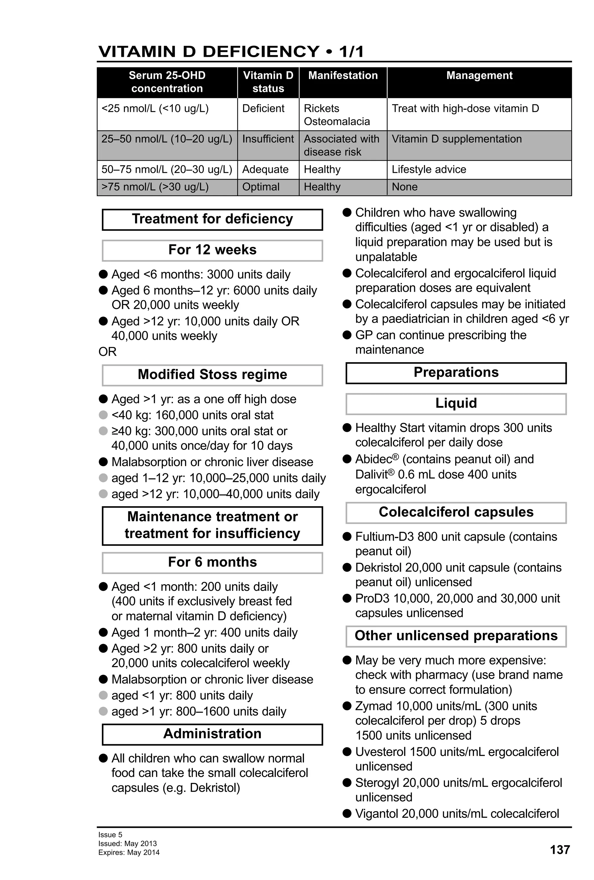 137
Issue 5
Issued: May 2013
Expires: May 2014
VITAMIN D DEFICIENCY • 1/1
Serum 25-OHD
concentration
<25 nmol/L (<10 ug/L)
25–50 nmol/L (10–20 ug/L)
50–75 nmol/L (20–30 ug/L)
>75 nmol/L (>30 ug/L)
Vitamin D
status
Manifestation Management
Deficient
Insufficient
Adequate
Optimal
Rickets
Osteomalacia
Associated with
disease risk
Healthy
Healthy
Treat with high-dose vitamin D
Vitamin D supplementation
Lifestyle advice
None
G Aged <6 months: 3000 units daily
G Aged 6 months–12 yr: 6000 units daily
OR 20,000 units weekly
G Aged >12 yr: 10,000 units daily OR
40,000 units weekly
OR
G Aged >1 yr: as a one off high dose
G <40 kg: 160,000 units oral stat
G ≥40 kg: 300,000 units oral stat or
40,000 units once/day for 10 days
G Malabsorption or chronic liver disease
G aged 1–12 yr: 10,000–25,000 units daily
G aged >12 yr: 10,000–40,000 units daily
G Aged <1 month: 200 units daily
(400 units if exclusively breast fed
or maternal vitamin D deficiency)
G Aged 1 month–2 yr: 400 units daily
G Aged >2 yr: 800 units daily or
20,000 units colecalciferol weekly
G Malabsorption or chronic liver disease
G aged <1 yr: 800 units daily
G aged >1 yr: 800–1600 units daily
G All children who can swallow normal
food can take the small colecalciferol
capsules (e.g. Dekristol)
G Children who have swallowing
difficulties (aged <1 yr or disabled) a
liquid preparation may be used but is
unpalatable
G Colecalciferol and ergocalciferol liquid
preparation doses are equivalent
G Colecalciferol capsules may be initiated
by a paediatrician in children aged <6 yr
G GP can continue prescribing the
maintenance
G Healthy Start vitamin drops 300 units
colecalciferol per daily dose
G Abidec® (contains peanut oil) and
Dalivit® 0.6 mL dose 400 units
ergocalciferol
G Fultium-D3 800 unit capsule (contains
peanut oil)
G Dekristol 20,000 unit capsule (contains
peanut oil) unlicensed
G ProD3 10,000, 20,000 and 30,000 unit
capsules unlicensed
G May be very much more expensive:
check with pharmacy (use brand name
to ensure correct formulation)
G Zymad 10,000 units/mL (300 units
colecalciferol per drop) 5 drops
1500 units unlicensed
G Uvesterol 1500 units/mL ergocalciferol
unlicensed
G Sterogyl 20,000 units/mL ergocalciferol
unlicensed
G Vigantol 20,000 units/mL colecalciferol
Other unlicensed preparations
Colecalciferol capsules
Liquid
Preparations
Administration
For 6 months
Maintenance treatment or
treatment for insufficiency
Modified Stoss regime
For 12 weeks
Treatment for deficiency
 