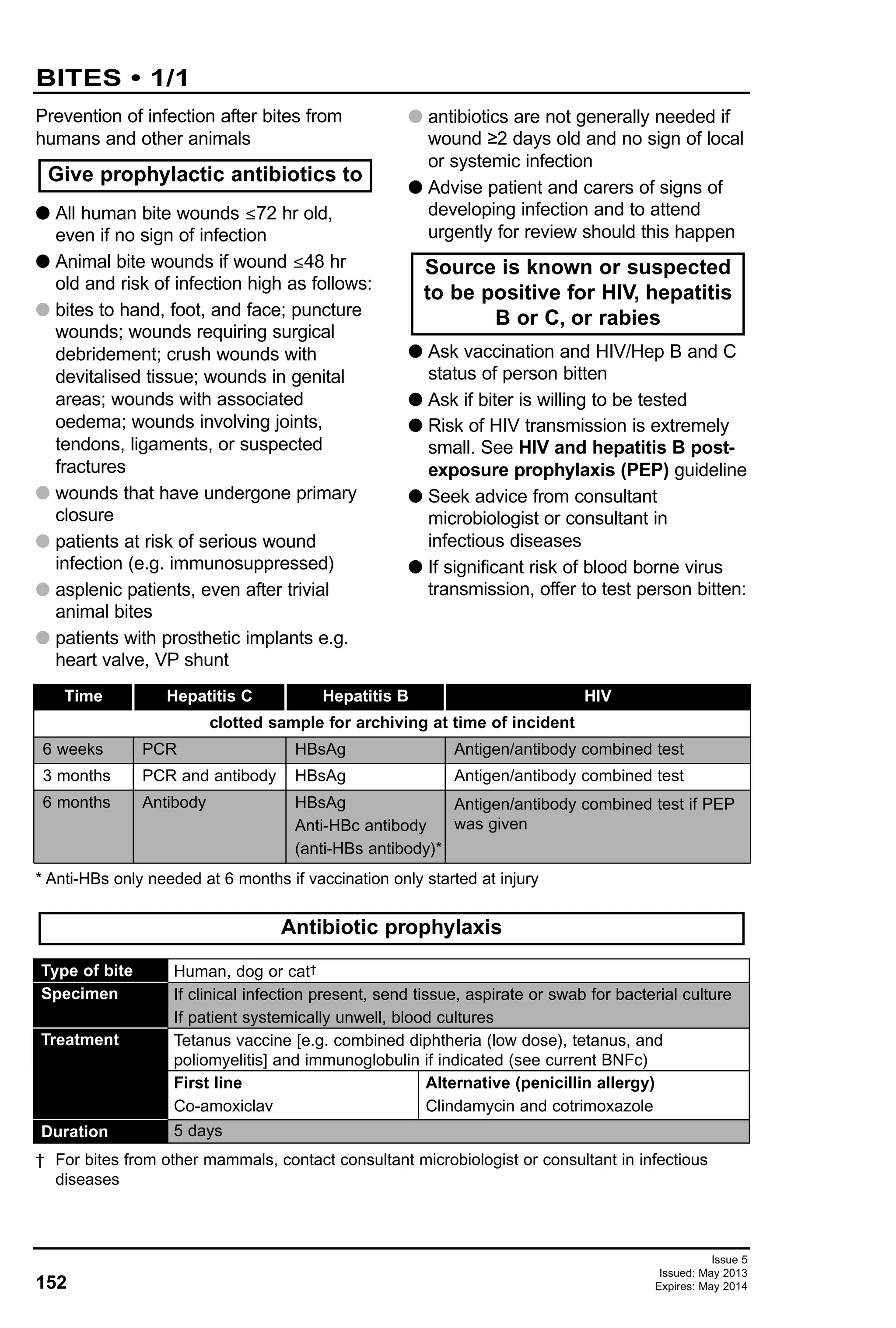152
Issue 5
Issued: May 2013
Expires: May 2014
Prevention of infection after bites from
humans and other animals
G All human bite wounds ≤72 hr old,
even if no sign of infection
G Animal bite wounds if wound ≤48 hr
old and risk of infection high as follows:
G bites to hand, foot, and face; puncture
wounds; wounds requiring surgical
debridement; crush wounds with
devitalised tissue; wounds in genital
areas; wounds with associated
oedema; wounds involving joints,
tendons, ligaments, or suspected
fractures
G wounds that have undergone primary
closure
G patients at risk of serious wound
infection (e.g. immunosuppressed)
G asplenic patients, even after trivial
animal bites
G patients with prosthetic implants e.g.
heart valve, VP shunt
G antibiotics are not generally needed if
wound ≥2 days old and no sign of local
or systemic infection
G Advise patient and carers of signs of
developing infection and to attend
urgently for review should this happen
G Ask vaccination and HIV/Hep B and C
status of person bitten
G Ask if biter is willing to be tested
G Risk of HIV transmission is extremely
small. See HIV and hepatitis B post-
exposure prophylaxis (PEP) guideline
G Seek advice from consultant
microbiologist or consultant in
infectious diseases
G If significant risk of blood borne virus
transmission, offer to test person bitten:
Source is known or suspected
to be positive for HIV, hepatitis
B or C, or rabies
Give prophylactic antibiotics to
BITES • 1/1
Human, dog or cat†
If clinical infection present, send tissue, aspirate or swab for bacterial culture
If patient systemically unwell, blood cultures
Tetanus vaccine [e.g. combined diphtheria (low dose), tetanus, and
poliomyelitis] and immunoglobulin if indicated (see current BNFc)
First line Alternative (penicillin allergy)
Co-amoxiclav Clindamycin and cotrimoxazole
5 days
Antibiotic prophylaxis
† For bites from other mammals, contact consultant microbiologist or consultant in infectious
diseases
Type of bite
Specimen
Treatment
Duration
Time
clotted sample for archiving at time of incident
6 weeks
3 months
6 months
PCR
PCR and antibody
Antibody
Hepatitis C
HBsAg Antigen/antibody combined test
HBsAg Antigen/antibody combined test
HBsAg
Anti-HBc antibody
(anti-HBs antibody)*
Antigen/antibody combined test if PEP
was given
Hepatitis B HIV
* Anti-HBs only needed at 6 months if vaccination only started at injury
 