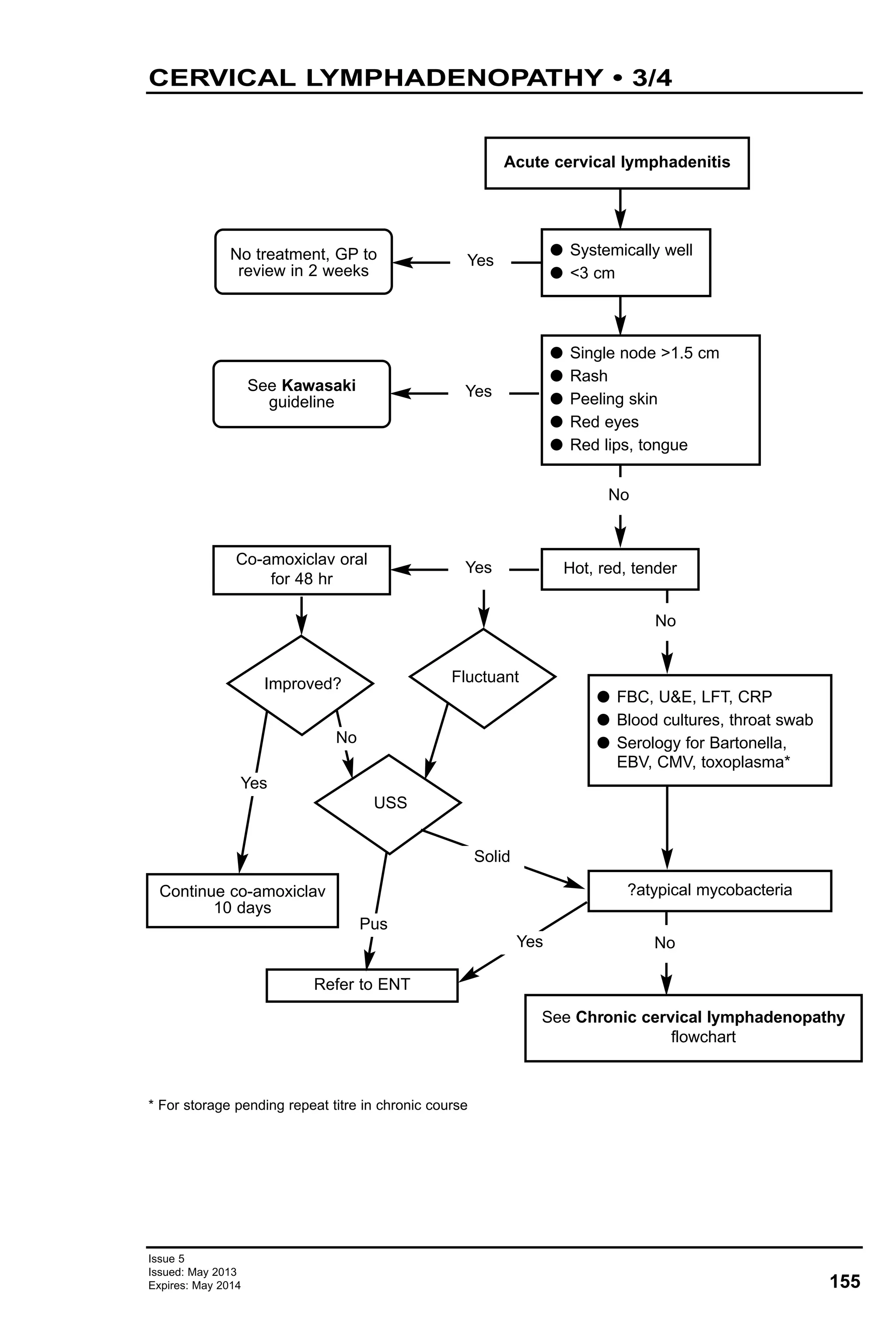 155
Issue 5
Issued: May 2013
Expires: May 2014
CERVICAL LYMPHADENOPATHY • 3/4
Acute cervical lymphadenitis
G Systemically well
G <3 cm
Continue co-amoxiclav
10 days
No treatment, GP to
review in 2 weeks
G Single node >1.5 cm
G Rash
G Peeling skin
G Red eyes
G Red lips, tongue
Hot, red, tender
USS
Improved?
Yes
See Kawasaki
guideline
Yes
Co-amoxiclav oral
for 48 hr
Yes
No
Solid
Yes
Yes
Refer to ENT
Pus
* For storage pending repeat titre in chronic course
No
G FBC, U&E, LFT, CRP
G Blood cultures, throat swab
G Serology for Bartonella,
EBV, CMV, toxoplasma*
?atypical mycobacteria
See Chronic cervical lymphadenopathy
flowchart
No
No
Fluctuant
 