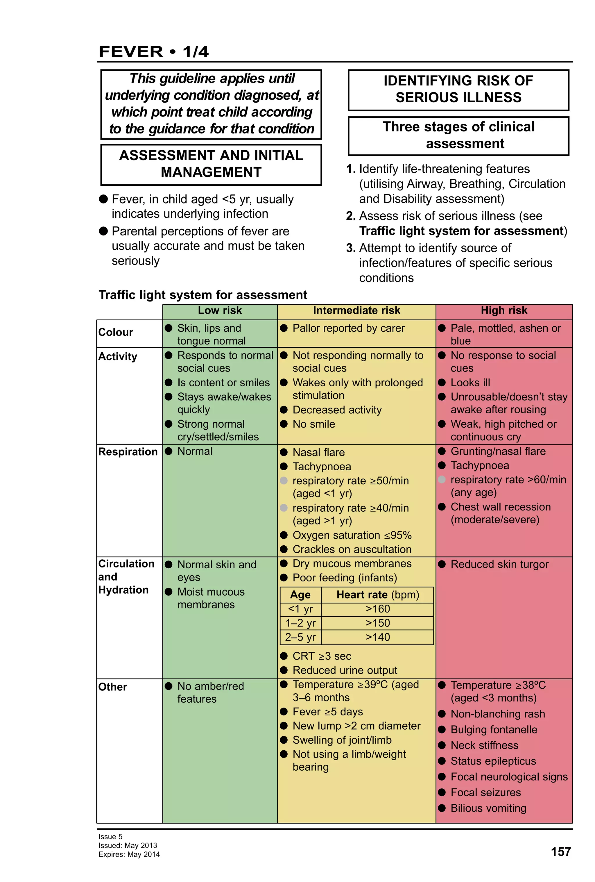 157
Issue 5
Issued: May 2013
Expires: May 2014
G Fever, in child aged <5 yr, usually
indicates underlying infection
G Parental perceptions of fever are
usually accurate and must be taken
seriously
1. Identify life-threatening features
(utilising Airway, Breathing, Circulation
and Disability assessment)
2. Assess risk of serious illness (see
Traffic light system for assessment)
3. Attempt to identify source of
infection/features of specific serious
conditions
Three stages of clinical
assessment
IDENTIFYING RISK OF
SERIOUS ILLNESS
This guideline applies until
underlying condition diagnosed, at
which point treat child according
to the guidance for that condition
ASSESSMENT AND INITIAL
MANAGEMENT
FEVER • 1/4
Colour
Activity
Respiration
Circulation
and
Hydration
Other
Low risk
G Skin, lips and
tongue normal
G Responds to normal
social cues
G Is content or smiles
G Stays awake/wakes
quickly
G Strong normal
cry/settled/smiles
G Normal
G Normal skin and
eyes
G Moist mucous
membranes
G No amber/red
features
Intermediate risk
G Pallor reported by carer
G Not responding normally to
social cues
G Wakes only with prolonged
stimulation
G Decreased activity
G No smile
G Nasal flare
G Tachypnoea
G respiratory rate ≥50/min
(aged <1 yr)
G respiratory rate ≥40/min
(aged >1 yr)
G Oxygen saturation ≤95%
G Crackles on auscultation
G Dry mucous membranes
G Poor feeding (infants)
G CRT ≥3 sec
G Reduced urine output
G Temperature ≥39ºC (aged
3–6 months
G Fever ≥5 days
G New lump >2 cm diameter
G Swelling of joint/limb
G Not using a limb/weight
bearing
High risk
G Pale, mottled, ashen or
blue
G No response to social
cues
G Looks ill
G Unrousable/doesn’t stay
awake after rousing
G Weak, high pitched or
continuous cry
G Grunting/nasal flare
G Tachypnoea
G respiratory rate >60/min
(any age)
G Chest wall recession
(moderate/severe)
G Reduced skin turgor
G Temperature ≥38ºC
(aged <3 months)
G Non-blanching rash
G Bulging fontanelle
G Neck stiffness
G Status epilepticus
G Focal neurological signs
G Focal seizures
G Bilious vomiting
Traffic light system for assessment
Age
<1 yr
1–2 yr
2–5 yr
Heart rate (bpm)
>160
>150
>140
 