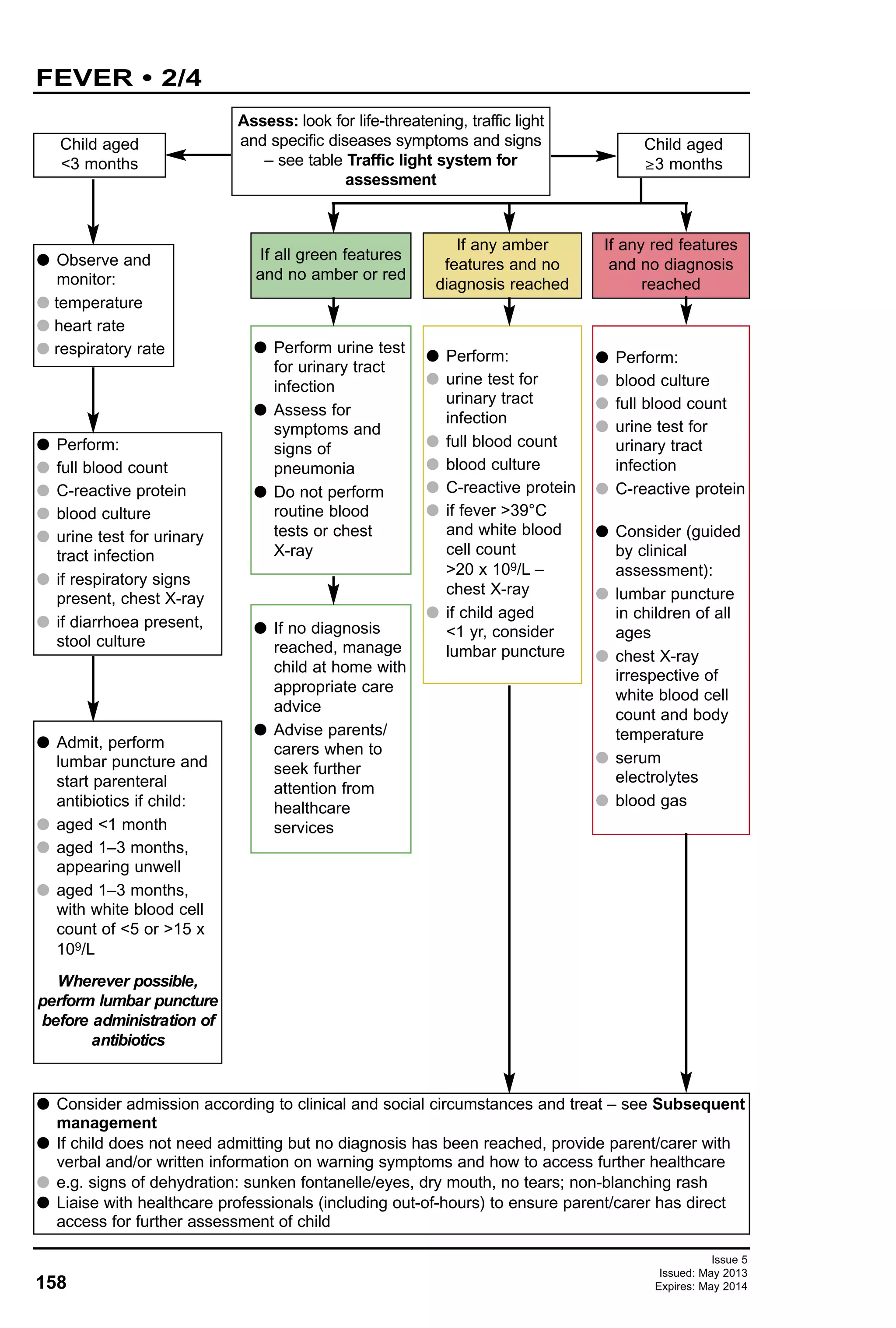 158
Issue 5
Issued: May 2013
Expires: May 2014
FEVER • 2/4
Assess: look for life-threatening, traffic light
and specific diseases symptoms and signs
– see table Traffic light system for
assessment
Child aged
<3 months
G Observe and
monitor:
G temperature
G heart rate
G respiratory rate
Child aged
≥3 months
If any red features
and no diagnosis
reached
If any amber
features and no
diagnosis reached
If all green features
and no amber or red
G Perform:
G full blood count
G C-reactive protein
G blood culture
G urine test for urinary
tract infection
G if respiratory signs
present, chest X-ray
G if diarrhoea present,
stool culture
G Admit, perform
lumbar puncture and
start parenteral
antibiotics if child:
G aged <1 month
G aged 1–3 months,
appearing unwell
G aged 1–3 months,
with white blood cell
count of <5 or >15 x
109/L
Wherever possible,
perform lumbar puncture
before administration of
antibiotics
G Consider admission according to clinical and social circumstances and treat – see Subsequent
management
G If child does not need admitting but no diagnosis has been reached, provide parent/carer with
verbal and/or written information on warning symptoms and how to access further healthcare
G e.g. signs of dehydration: sunken fontanelle/eyes, dry mouth, no tears; non-blanching rash
G Liaise with healthcare professionals (including out-of-hours) to ensure parent/carer has direct
access for further assessment of child
G Perform:
G blood culture
G full blood count
G urine test for
urinary tract
infection
G C-reactive protein
G Consider (guided
by clinical
assessment):
G lumbar puncture
in children of all
ages
G chest X-ray
irrespective of
white blood cell
count and body
temperature
G serum
electrolytes
G blood gas
G Perform:
G urine test for
urinary tract
infection
G full blood count
G blood culture
G C-reactive protein
G if fever >39°C
and white blood
cell count
>20 x 109/L –
chest X-ray
G if child aged
<1 yr, consider
lumbar puncture
G Perform urine test
for urinary tract
infection
G Assess for
symptoms and
signs of
pneumonia
G Do not perform
routine blood
tests or chest
X-ray
G If no diagnosis
reached, manage
child at home with
appropriate care
advice
G Advise parents/
carers when to
seek further
attention from
healthcare
services
 